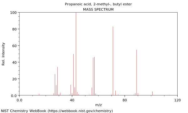 Mass spectrum