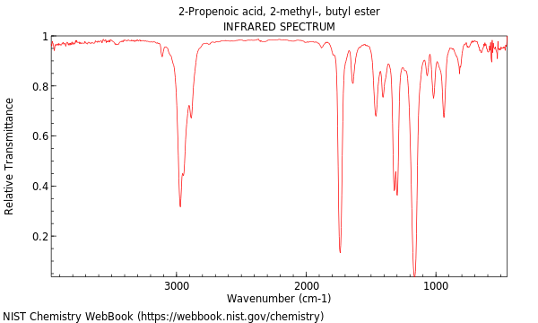 IR spectrum