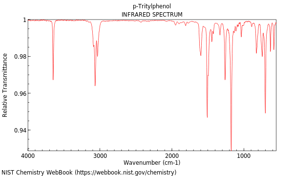 IR spectrum