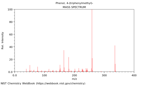 Mass spectrum