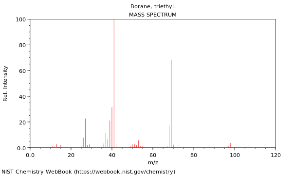 Mass spectrum