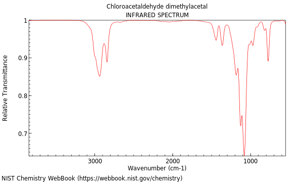 IR spectrum