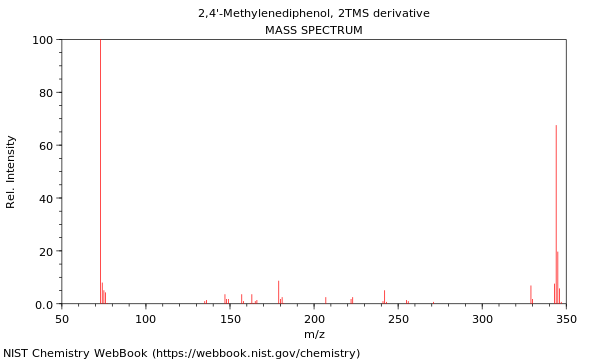 Mass spectrum