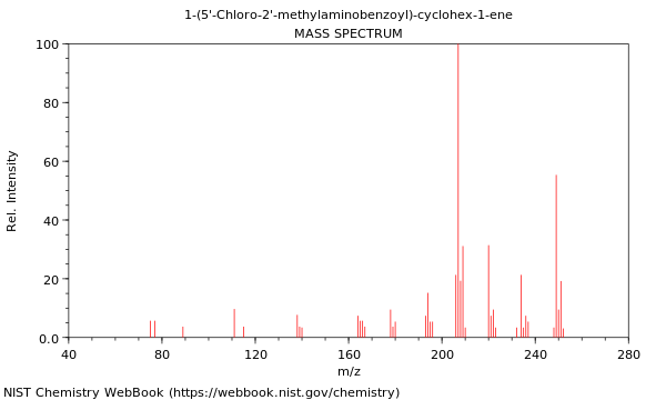 Mass spectrum