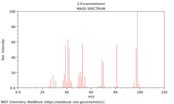 Mass spectrum