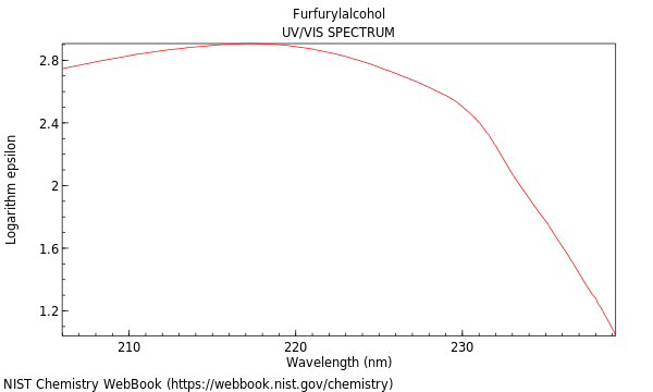 UVVis spectrum