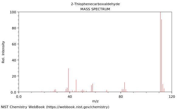 Mass spectrum