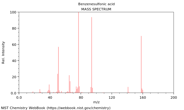 Mass spectrum