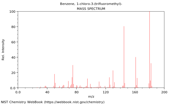 Mass spectrum