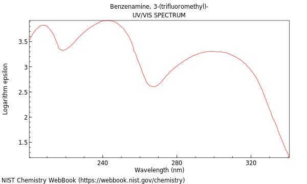 UVVis spectrum