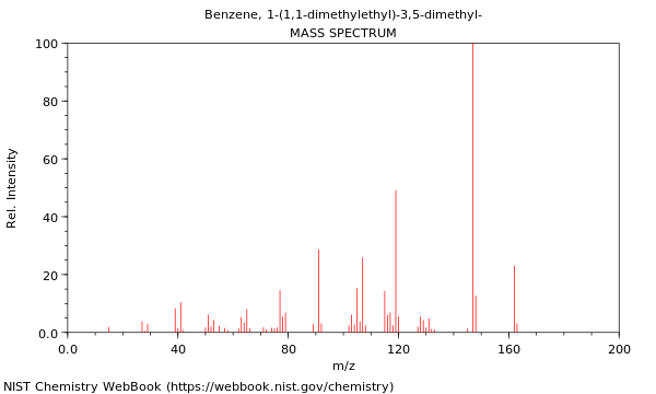 Mass spectrum