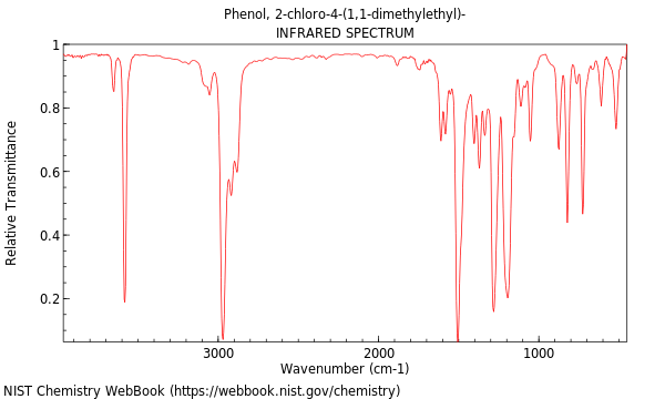 IR spectrum