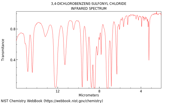 IR spectrum