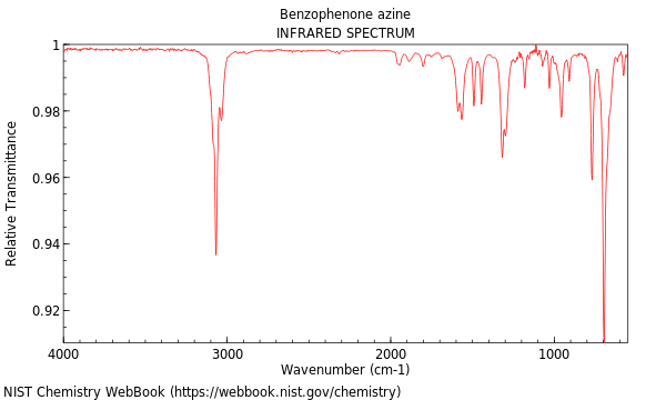 IR spectrum