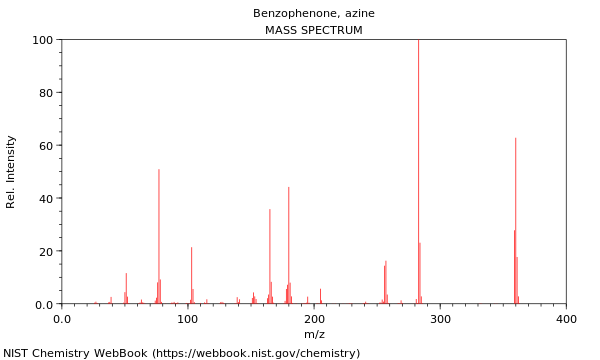 Mass spectrum