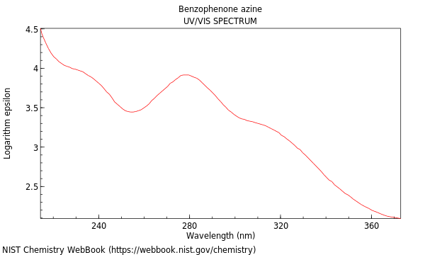 UVVis spectrum