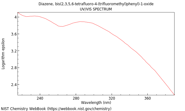 UVVis spectrum