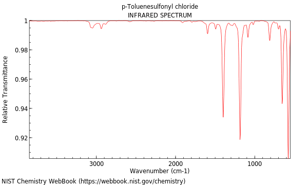 IR spectrum