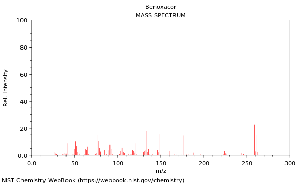 Mass spectrum