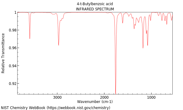 IR spectrum