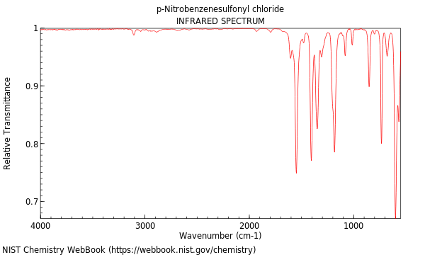 IR spectrum