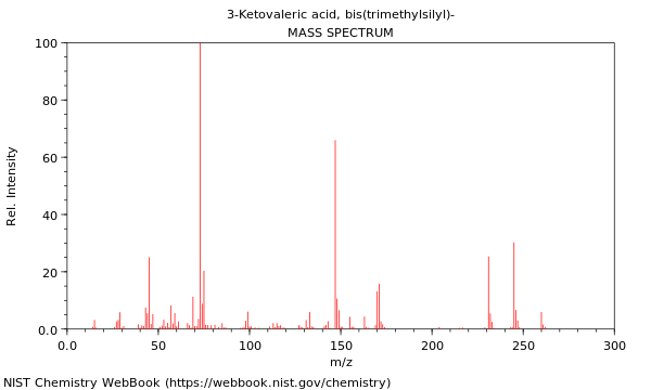 Mass spectrum