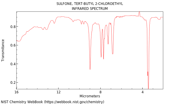 IR spectrum