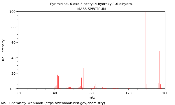 Mass spectrum