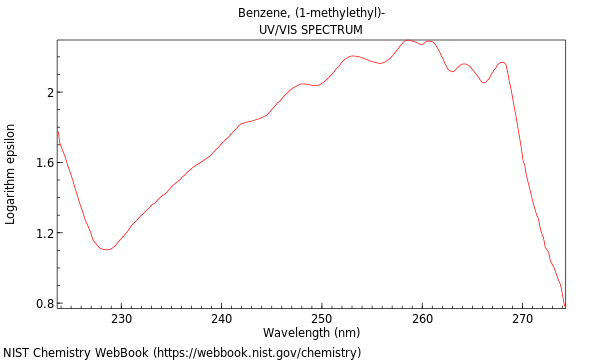 UVVis spectrum