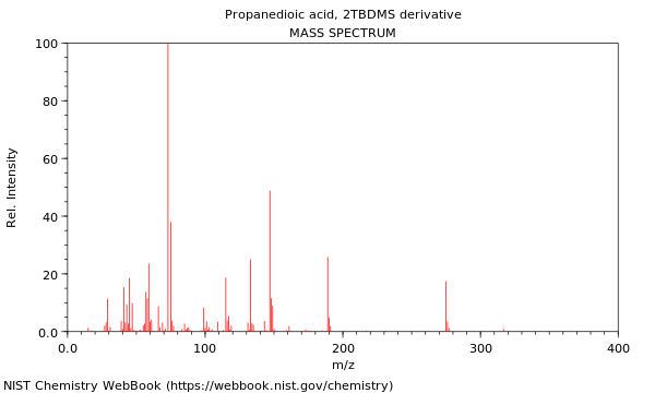 Mass spectrum