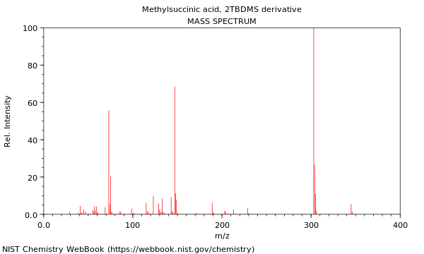 Mass spectrum