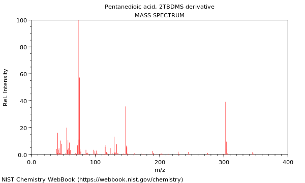 Mass spectrum