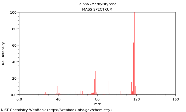 Mass spectrum