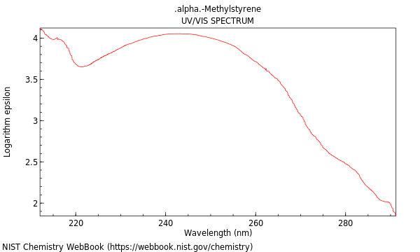 UVVis spectrum