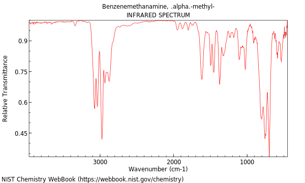 IR spectrum