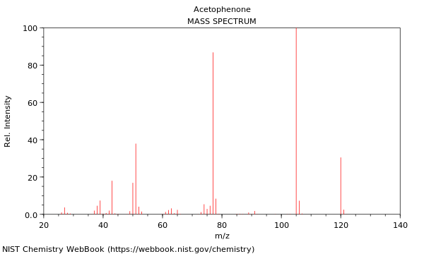 Mass spectrum