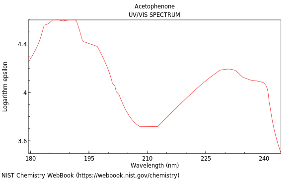 UVVis spectrum