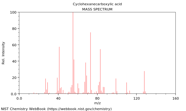 Mass spectrum