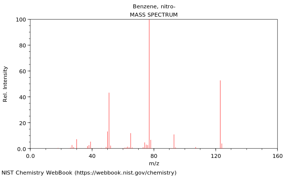 Mass spectrum