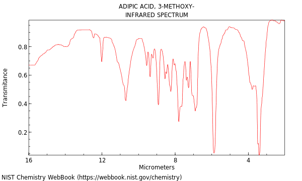 Adipic acid, 3-methoxy-