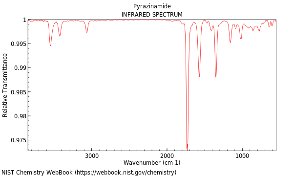 IR spectrum