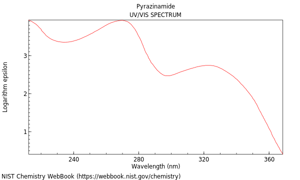 UVVis spectrum