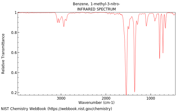 IR spectrum