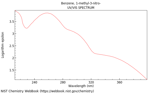 UVVis spectrum