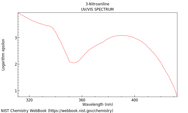 UVVis spectrum