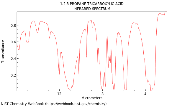 IR spectrum