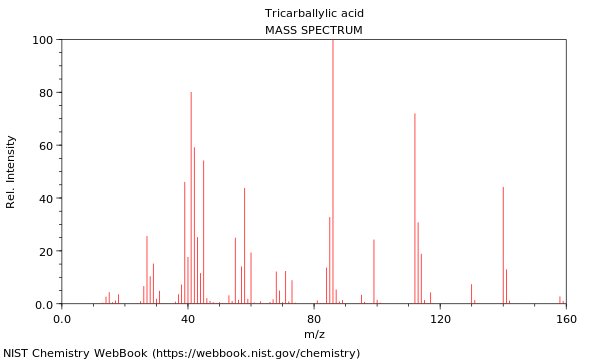 Mass spectrum