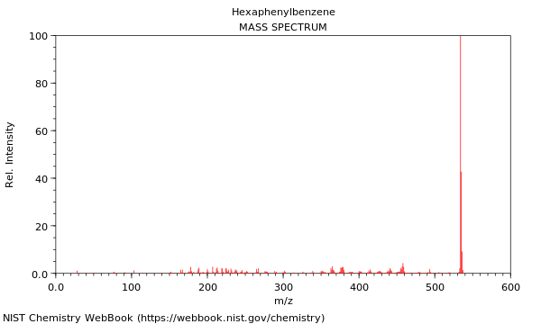 Mass spectrum