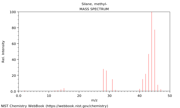 Mass spectrum