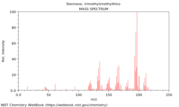 Mass spectrum